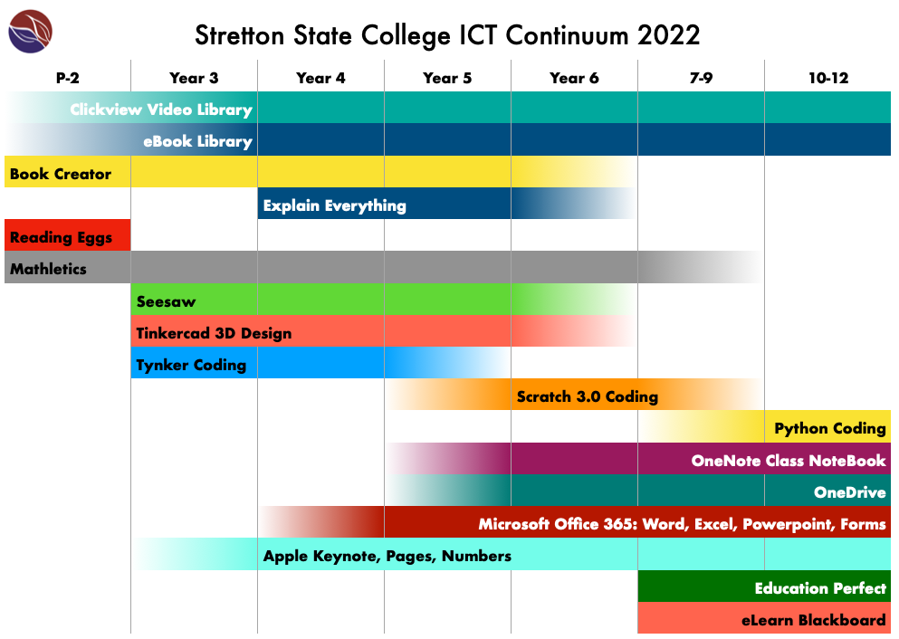 2022 continuum.png
